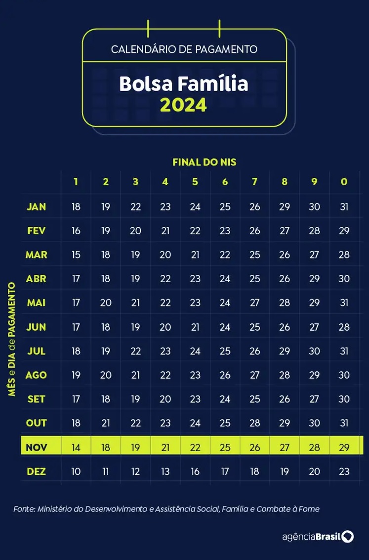 calendario-bolsa-familia-arte-ebc