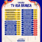 Canarraiá garante vaga na final do Concurso de Quadrilhas e leva o nome de Arapiraca ao destaque estadual
